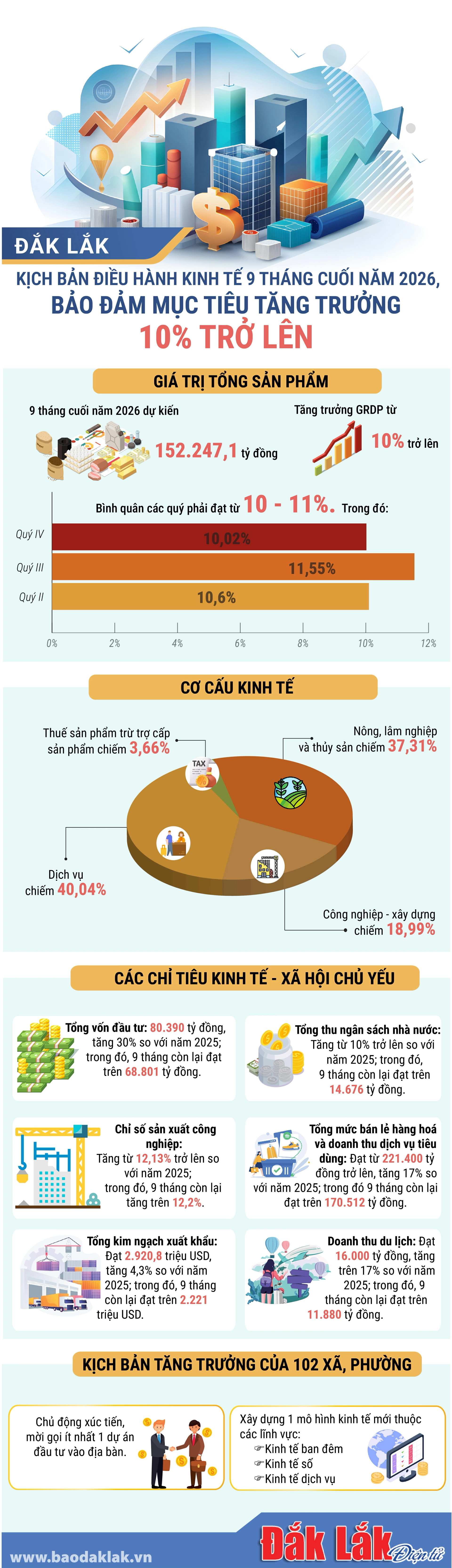 co-cau-kinh-te-20260425173349