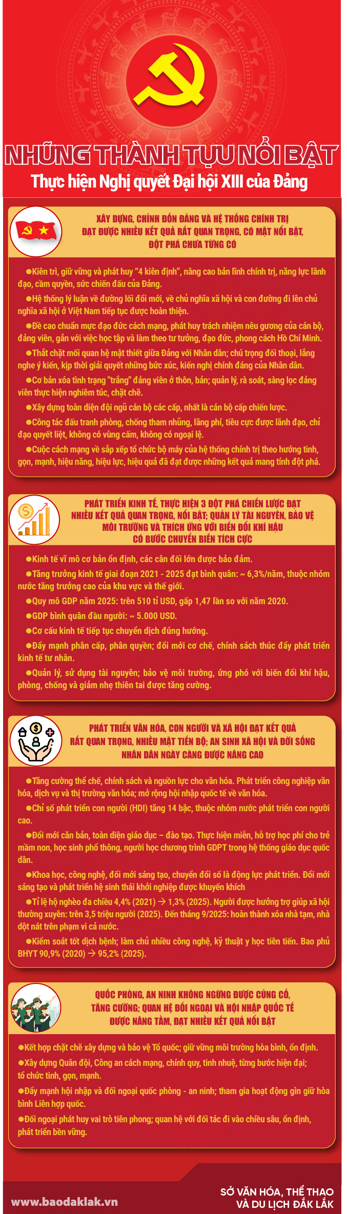 Thanh_tuu_DH_XIII_OK