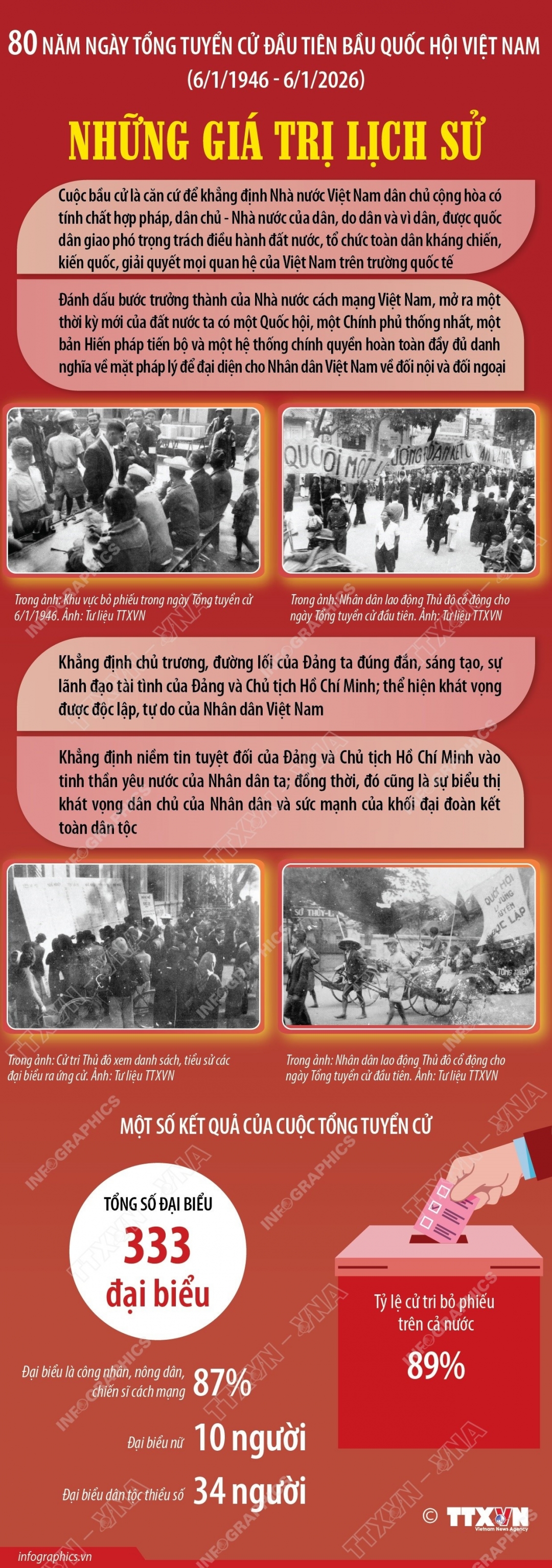 vna-potal-80-nam-ngay-tong-tuyen-cu-dau-tien-bau-quoc-hoi-viet-nam-