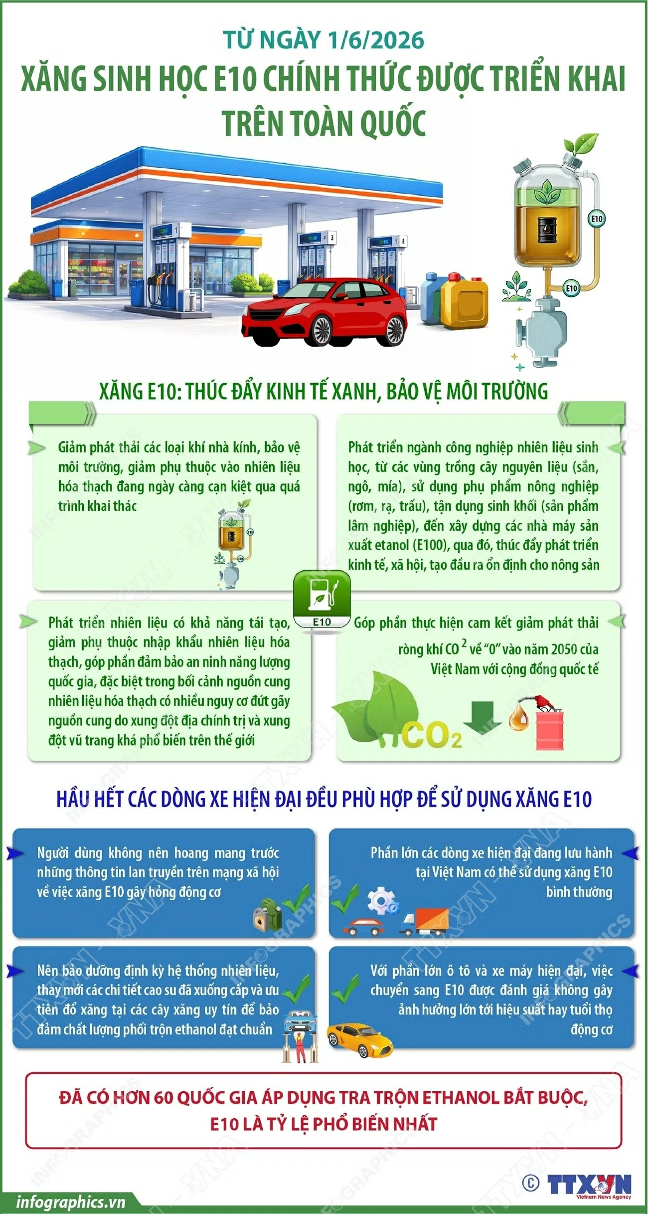 Từ 1/6/2026, xăng sinh học E10 chính thức được triển khai trên toàn quốc