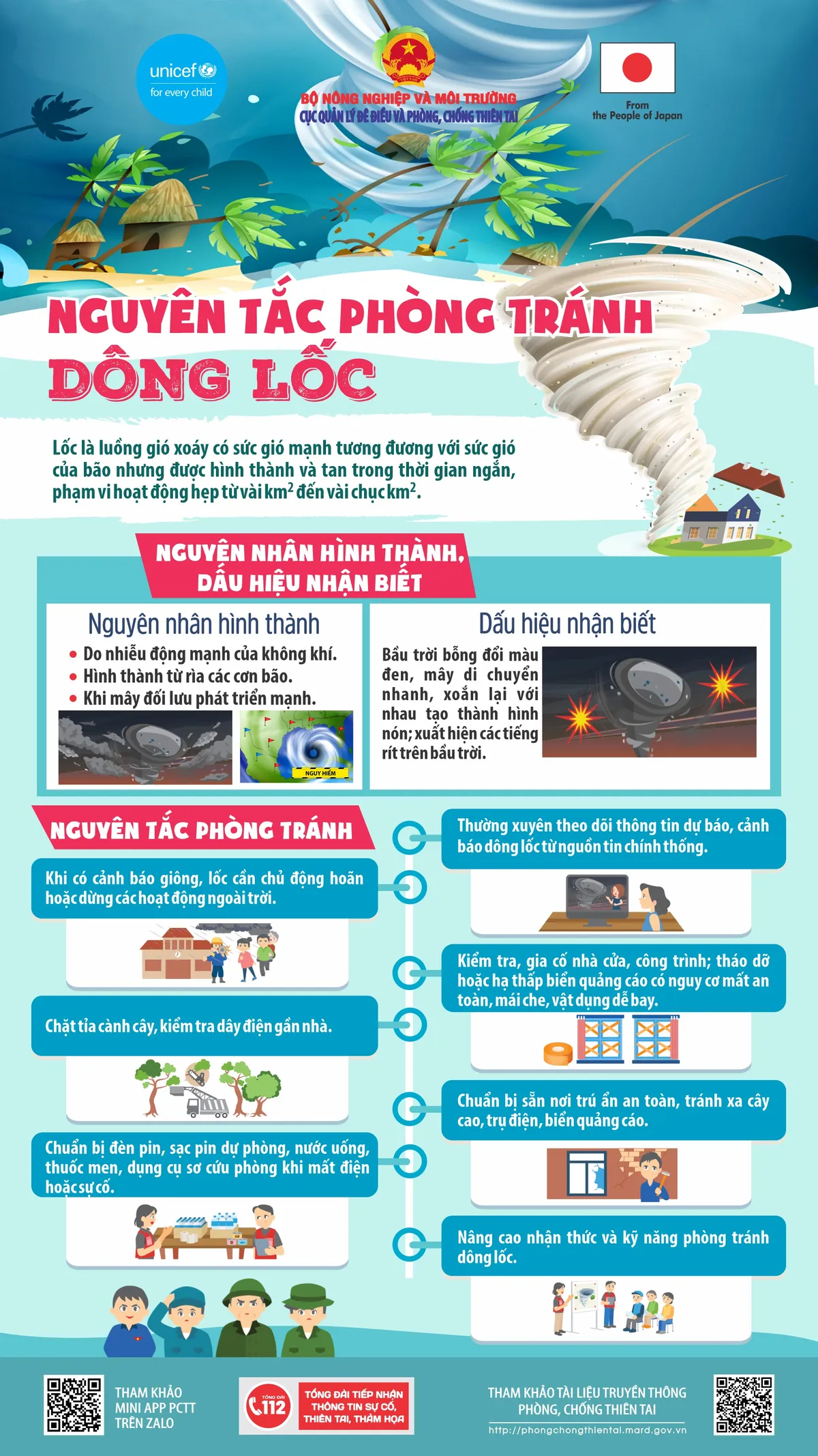 info-1-nguyen-tac-phong-tranh-dong-loc-d-23246039301938559468363