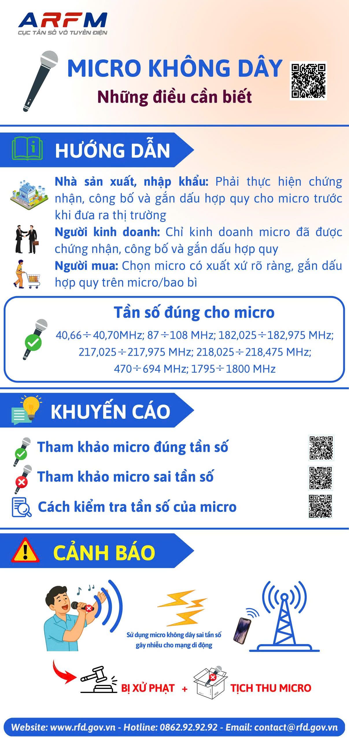 Không sản xuất, nhập khẩu, kinh doanh, sử dụng micro không dây không đúng quy định.